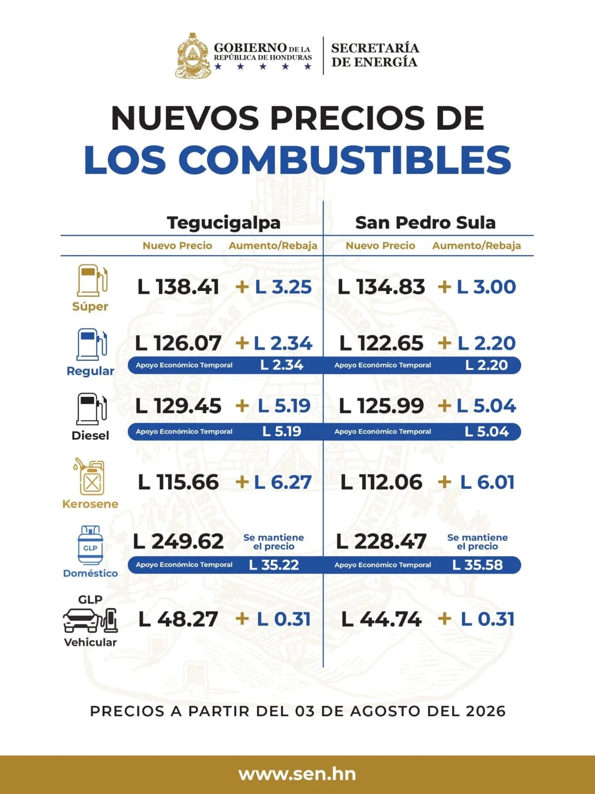 TABLA NUEVOS PRECIOS COMBUSTIBLES