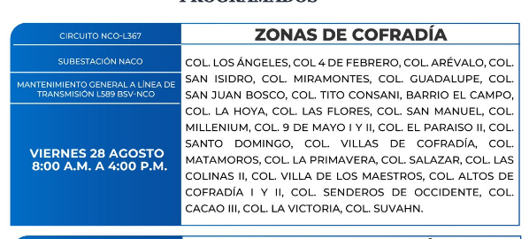 Zonas sin energía elétrica 