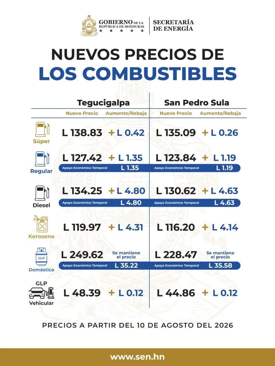 Nuevos precios combustibles