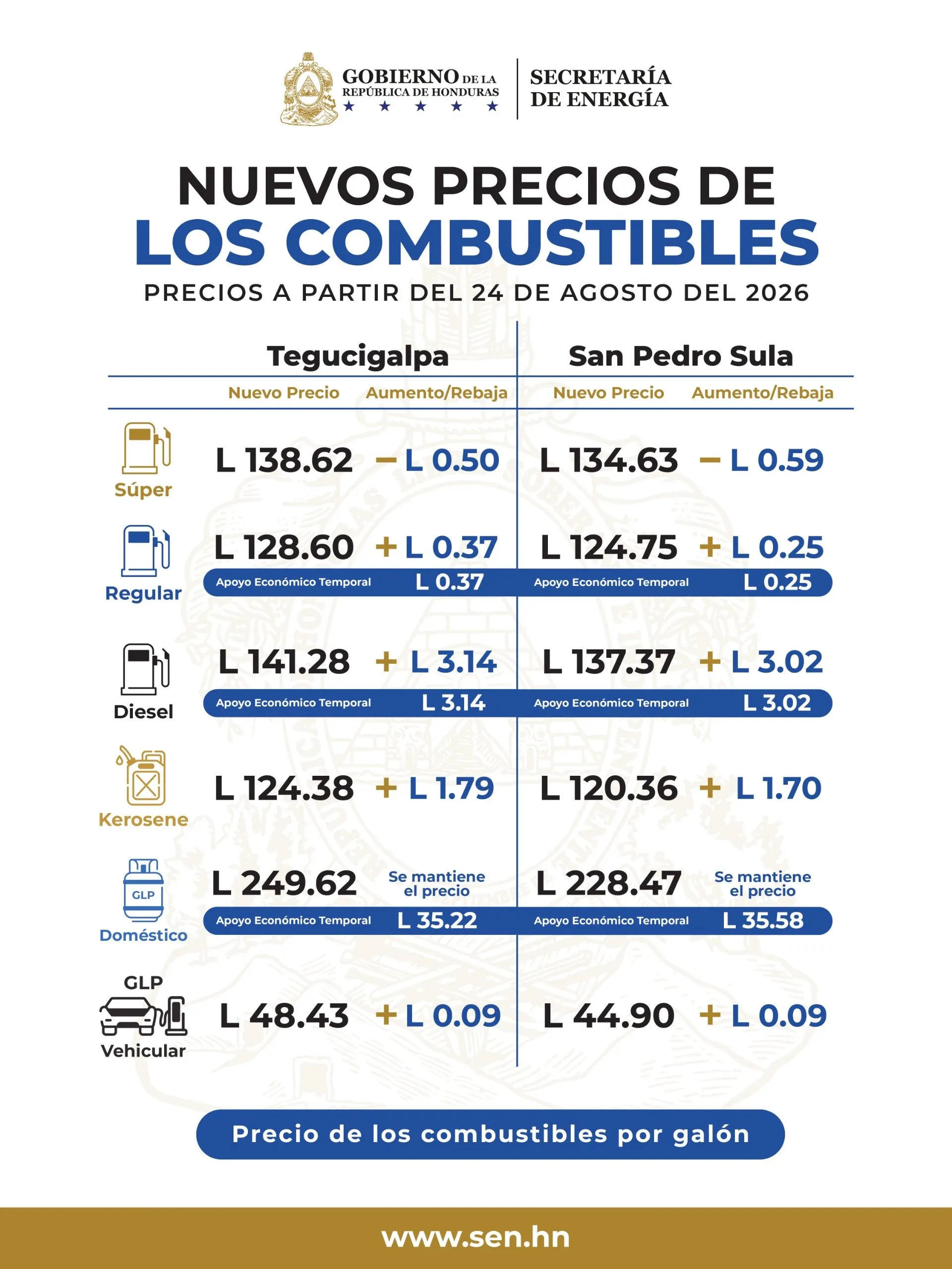 nueva tabla de los precios de los combustibles 