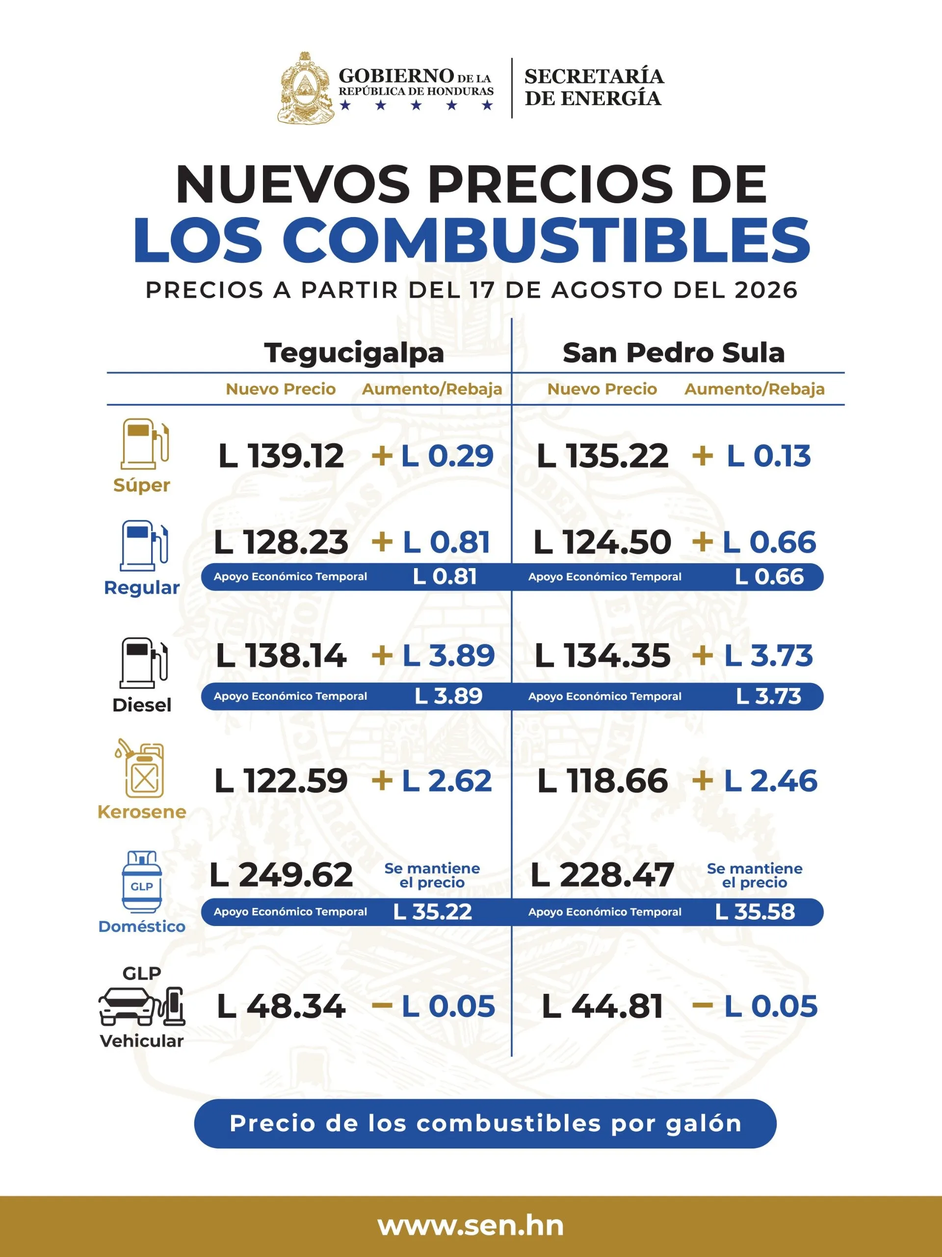 PRECIO DE LOS COMBUSTIBLES