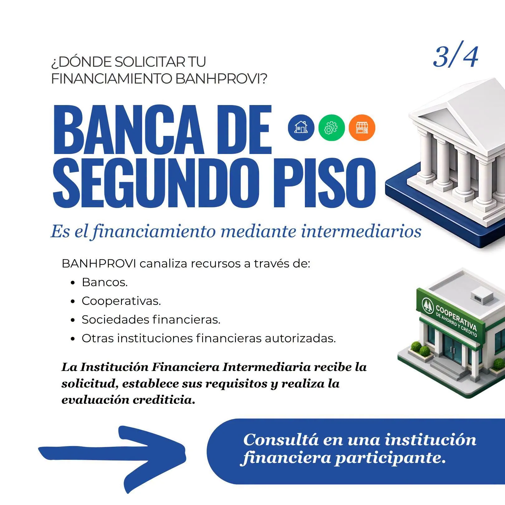 FINANCIAMIENTO BANHPROVI