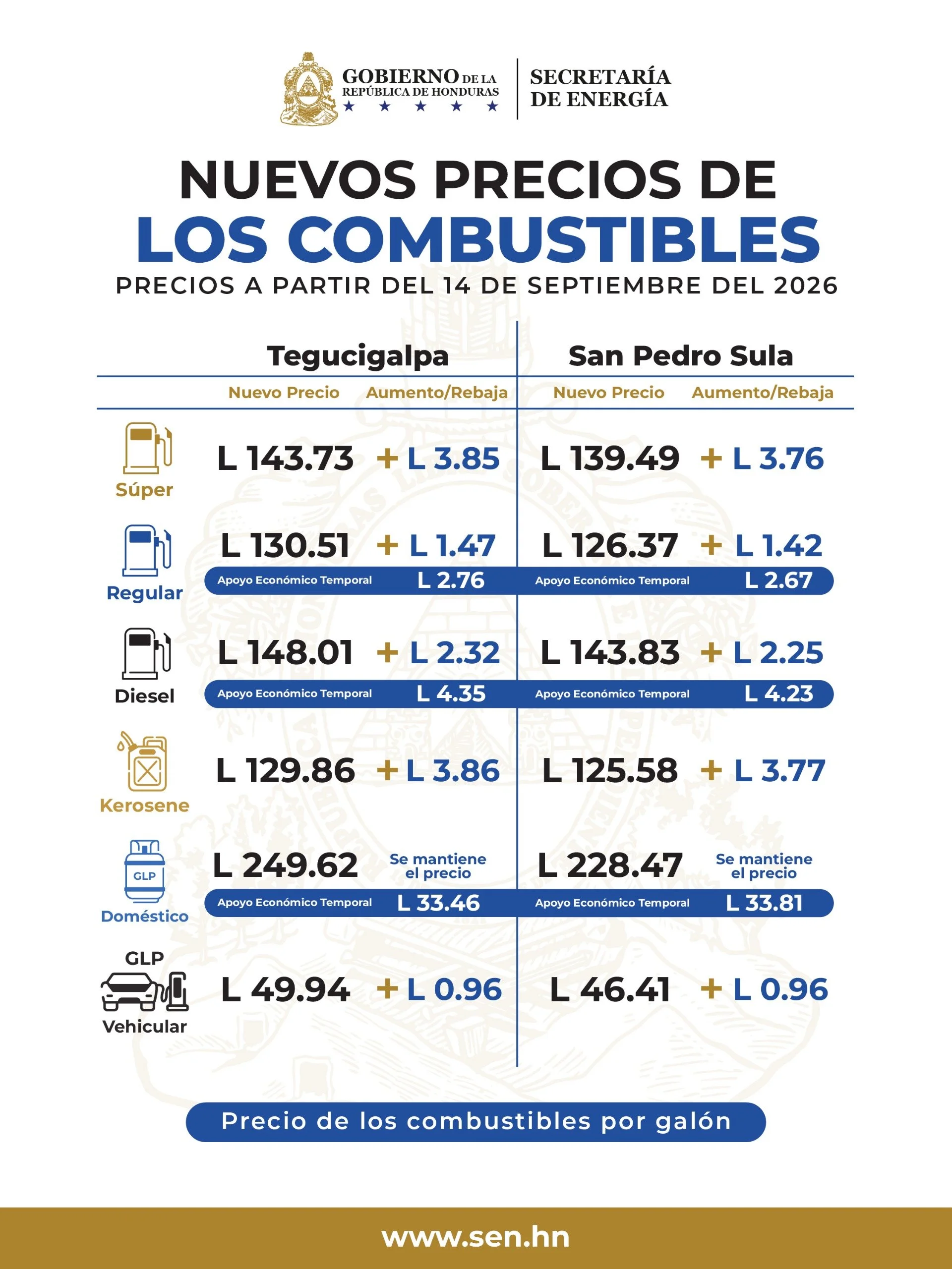 Comunicado de los precios de los combustibles emitido por la SEN.