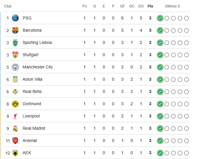 Tabla de posiciones 