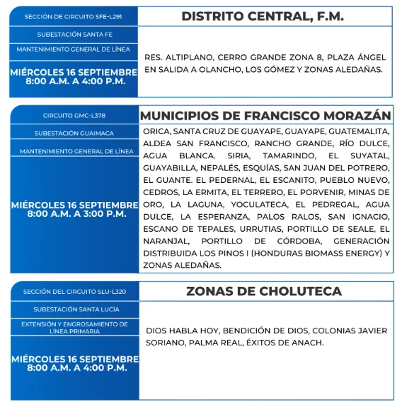 Cortes de energía programados en Francisco Morazán.