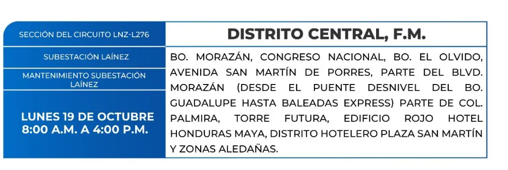 Cortes de energía