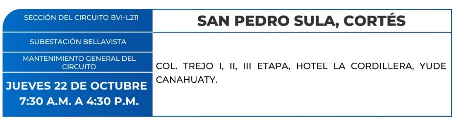 Zonas sin Energía eléctrica