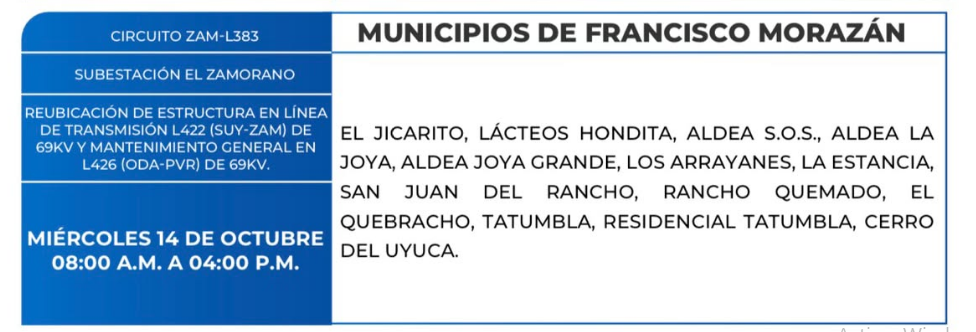 Cortes de energía