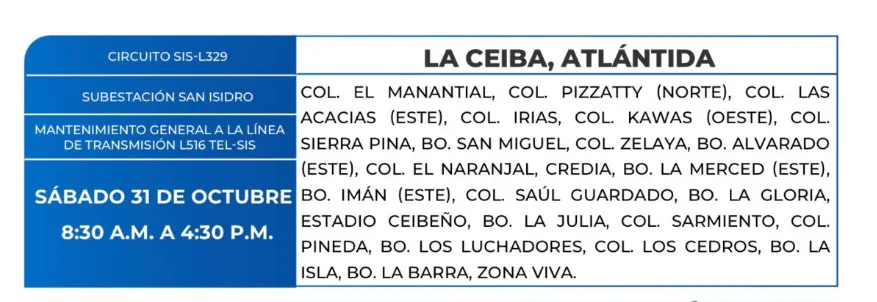 Cortes de energía