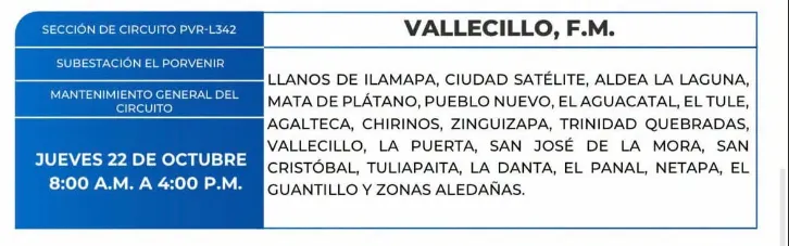 Zonas sin Energía eléctrica
