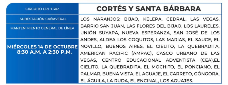 Cortes de energía