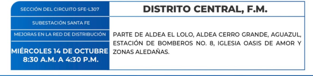 Cortes de energía