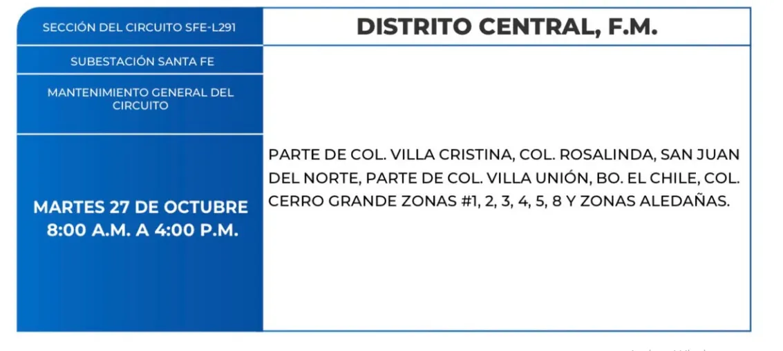 Zonas sin Energía eléctrica