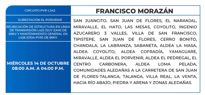 Cortes de energía progrmados miercoles 13 de octubre