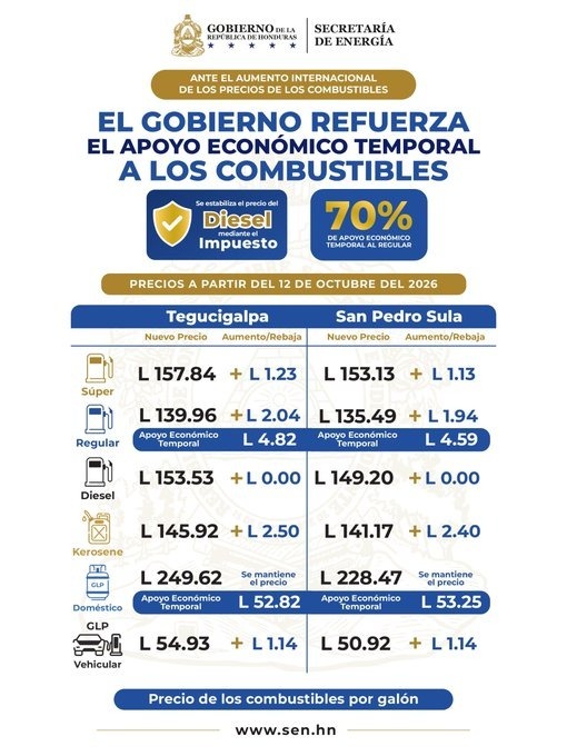 NUEVOS PRECIOS DE LOS COMBUSTIBLES EN HONDURAS 