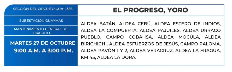 Zonas sin Energía eléctrica