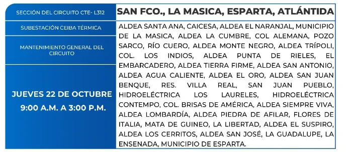 Zonas sin Energía eléctrica