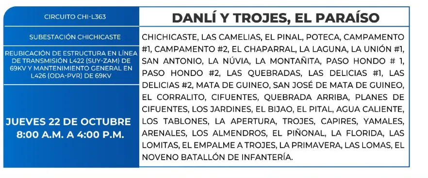 Cortes de energía