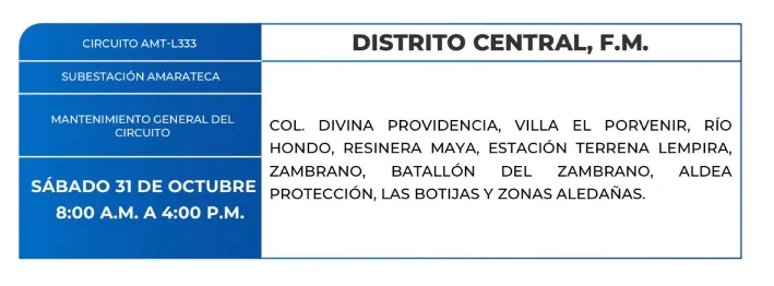Zonas de Energía eléctrica