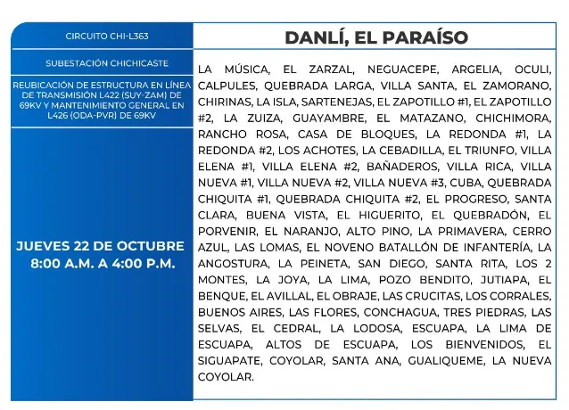 CORTES DE ENERGIA