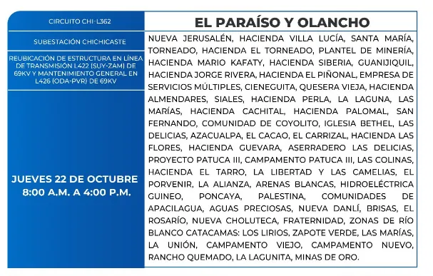 Zonas sin Energía eléctrica