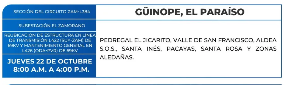 Cortes de energía