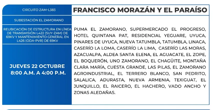 Zonas sin Energía eléctrica